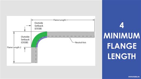 sheet metal flange design|flange length in sheet metal.